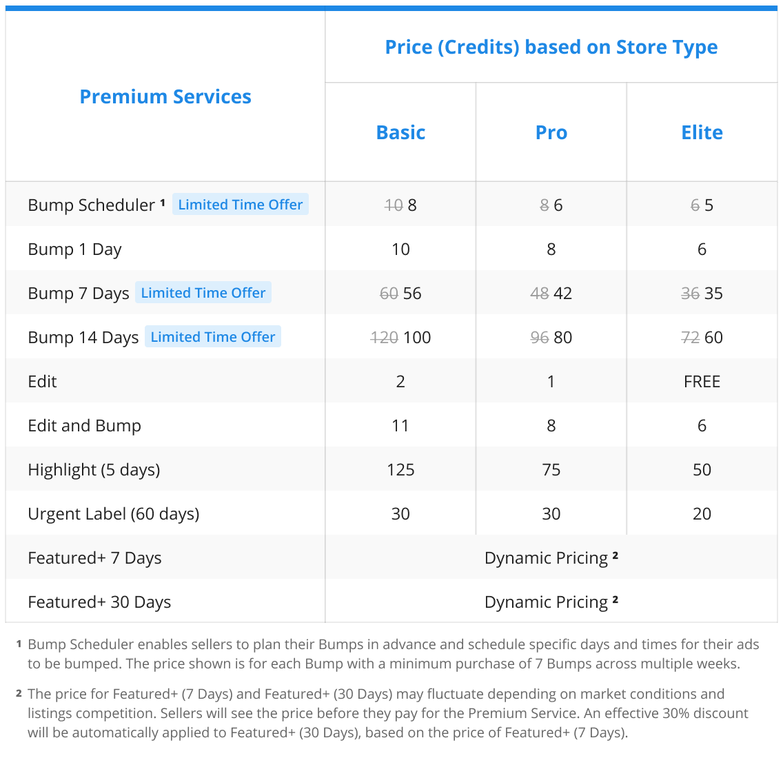 2. Table Property Premium Services Price May 2025 (1).png