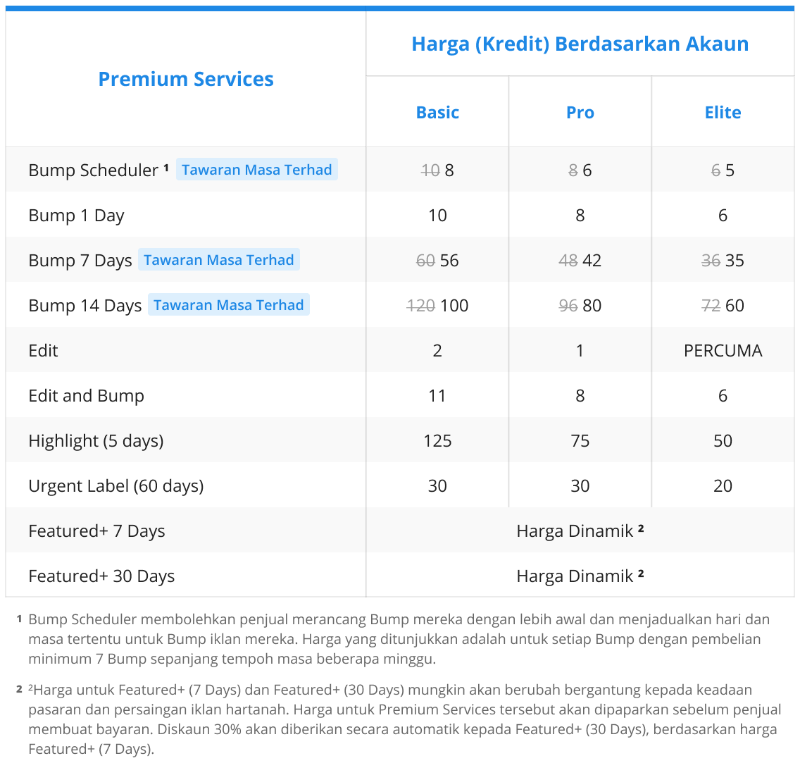 2. BM Table Property Premium Services Price May 2027 (2).png