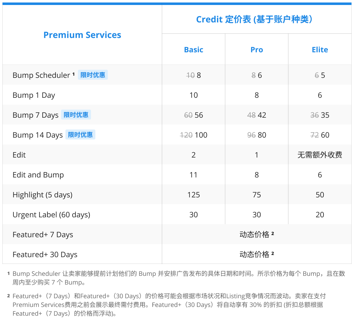 2. CH Table Property Premium Services Price May 2028 (2).png