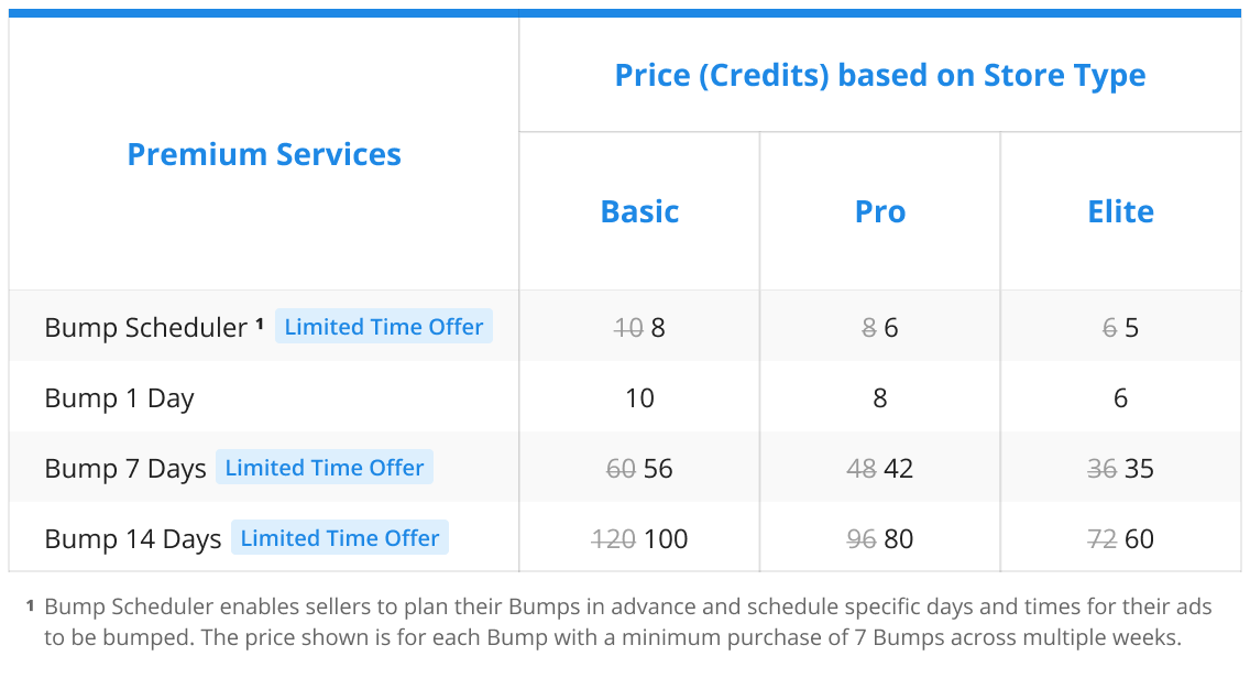 3. Table Property Bump Price May 2025.png