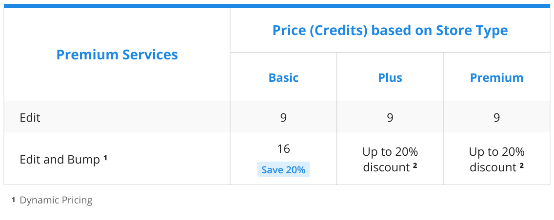 Table Cars Edit, Edit and Bump Price (2025).png