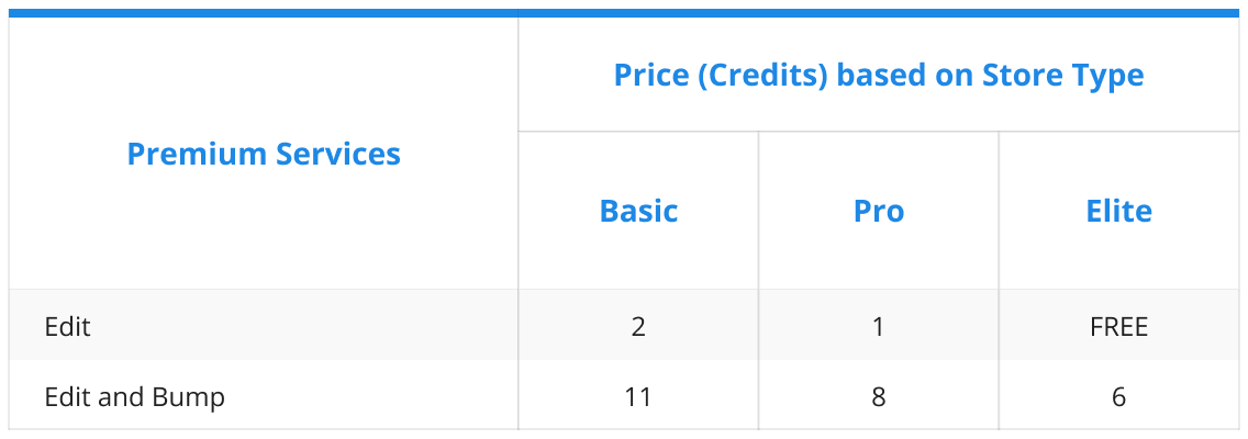 4. Table Property Edit & Edit Bump Price May 2025.png