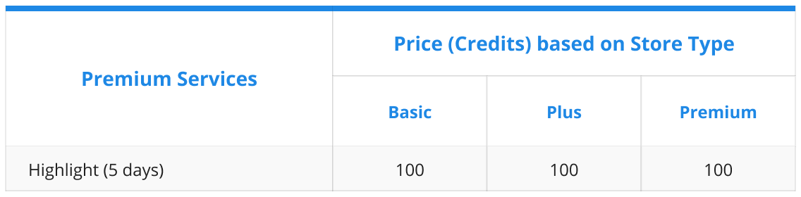 Table Cars Highlight Price (2025).png