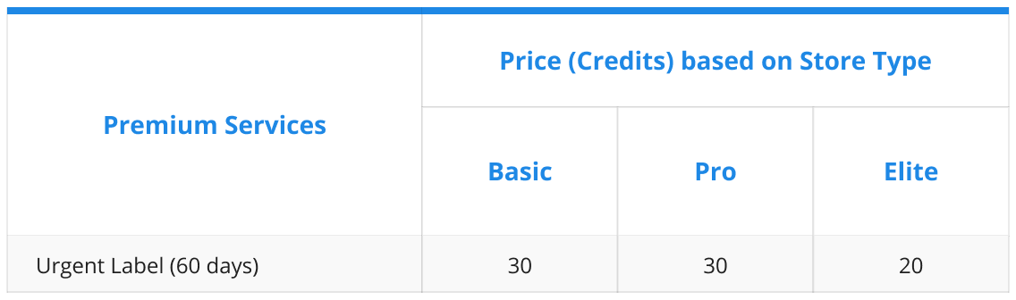 5. Table Property Urgent Price May 2025.png