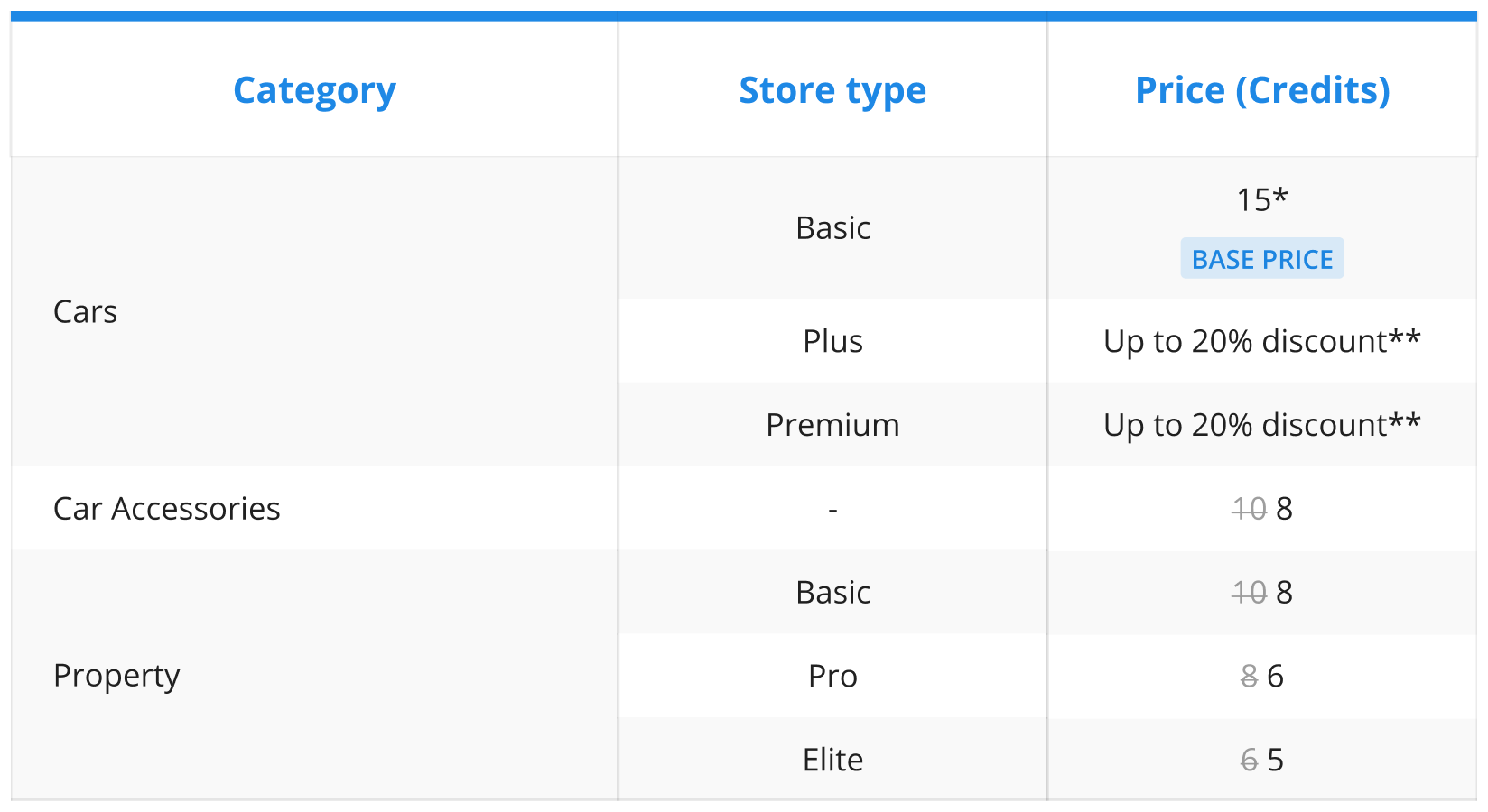 Table Bump Scheduler Price (2027).png