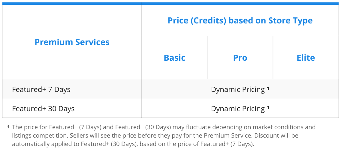 7. Table Property Featured+ Price May 2025.png