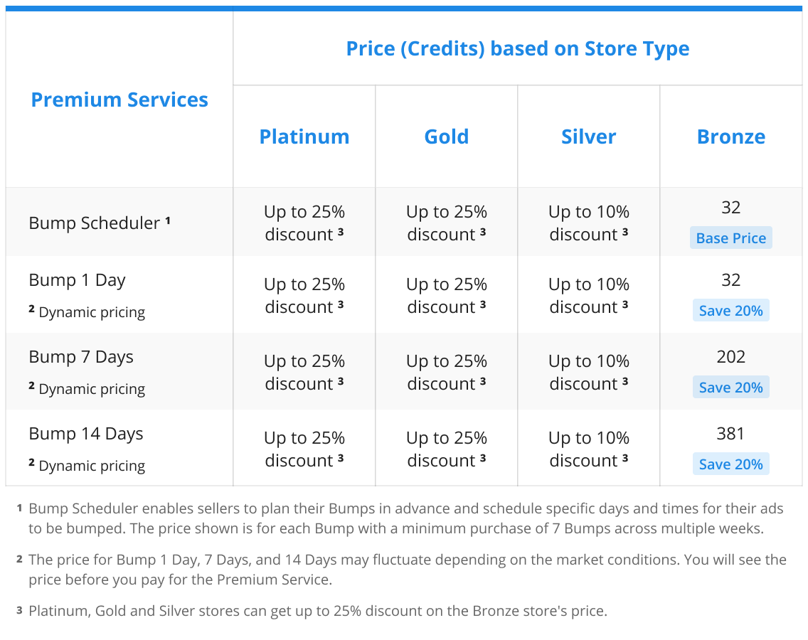 Table Cars Bump Price (2025Oct).png