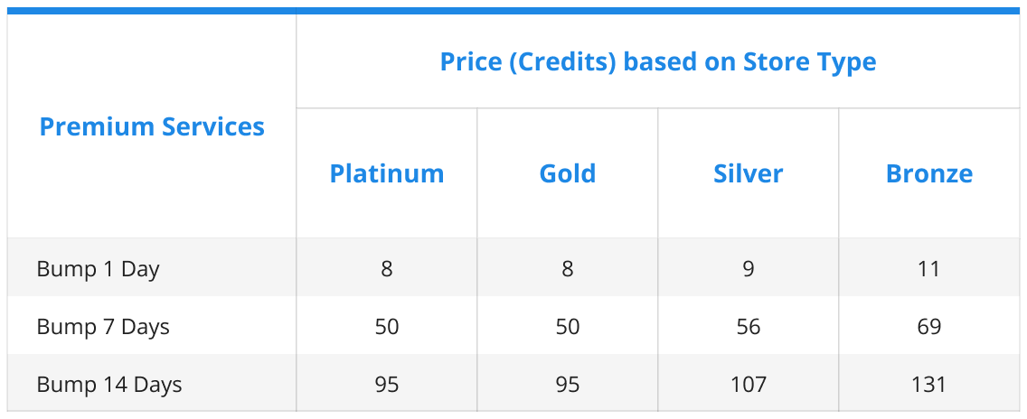 Bump Article_Table Moto Bump Price (2026Jan).png