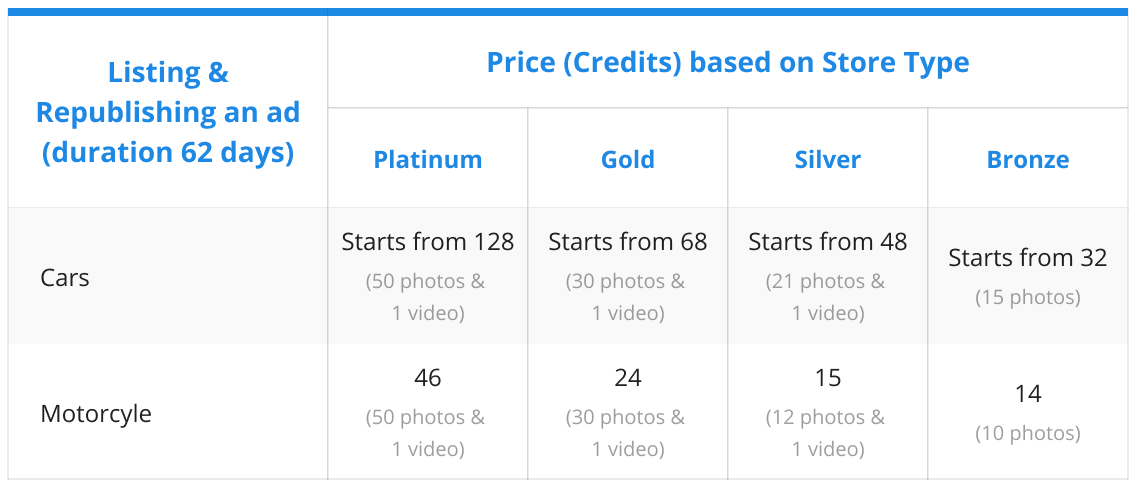 Listing Free Article_Table Cars Listing Price (2026Jan).png