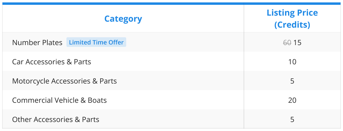 Listing Free Article_Table Auto Listing Price (2026Jan).png