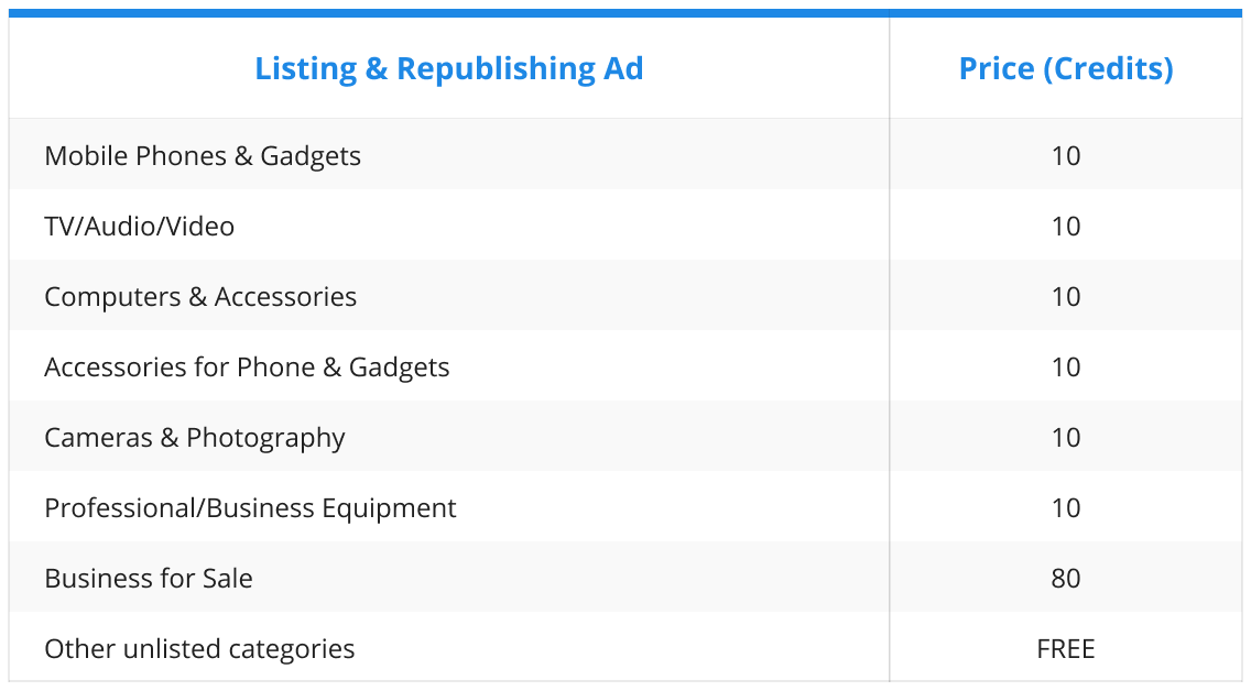 Table Others Category Listing Price (2026Feb).png