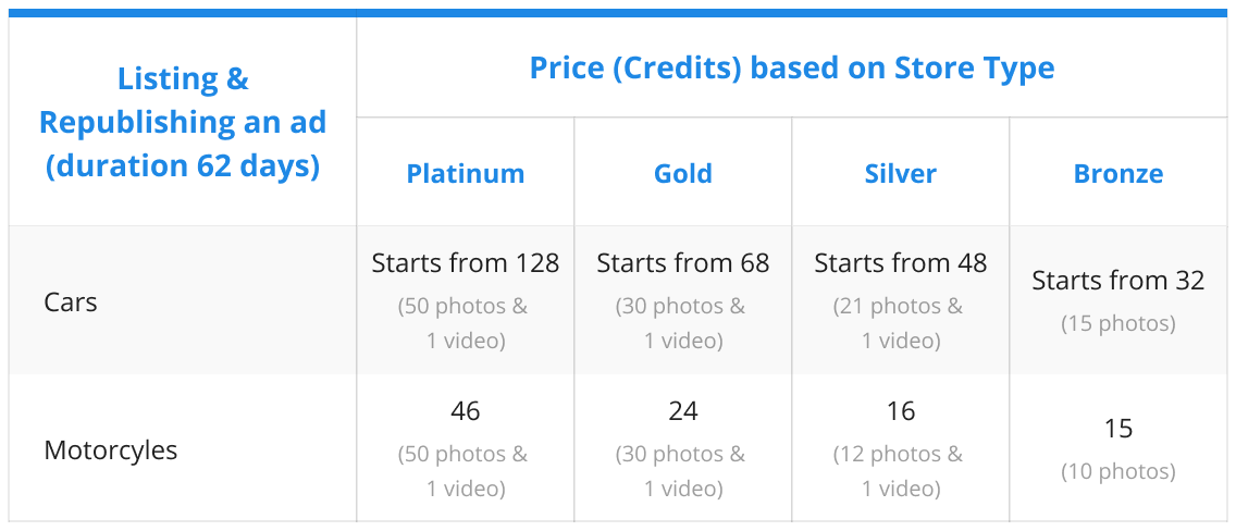 Listing Free Article_Table Cars Listing Price (2026Jan corrected).png