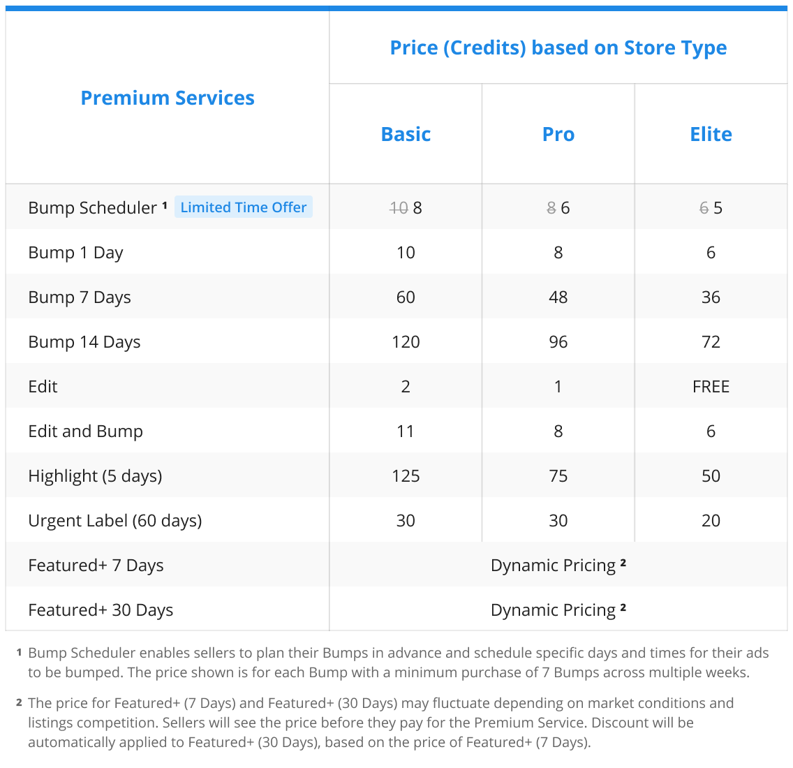 Table Property Premium Services Price April 2026.png