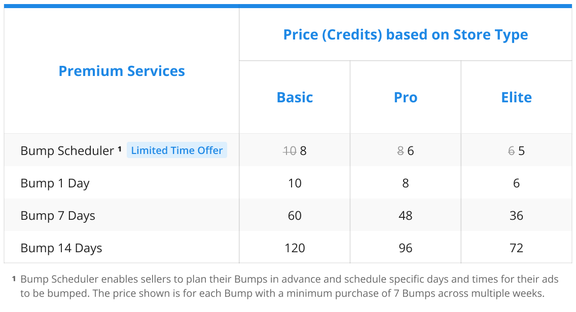 Table Property Bump Price April 2026.png